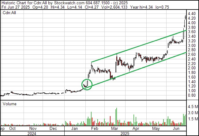 www.stockreport.de