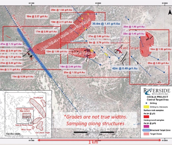 Carlyle Commodities