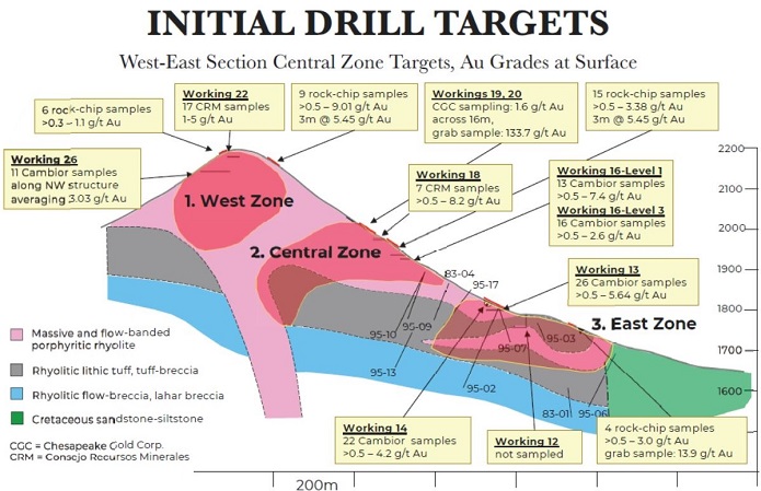 Carlyle Commodities