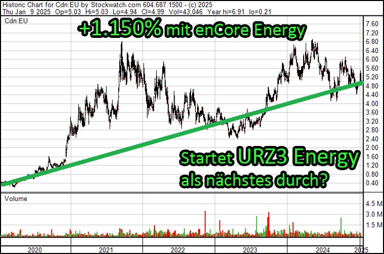 www.stockreport.de