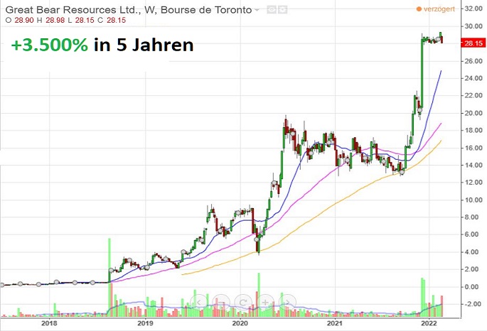 www.stockreport.de