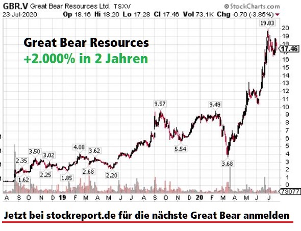 www.stockreport.de