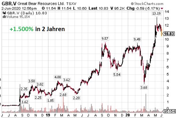 www.stockreport.de