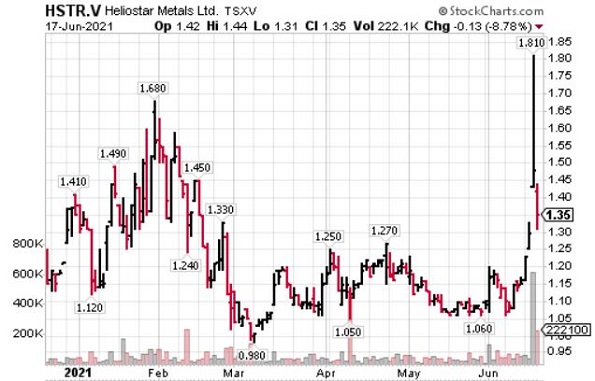 www.stockreport.de