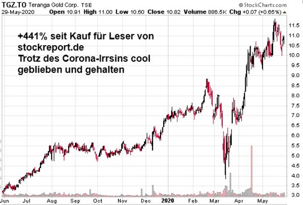 www.stockreport.de