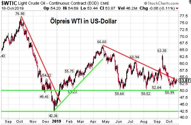 www.stockreport.de