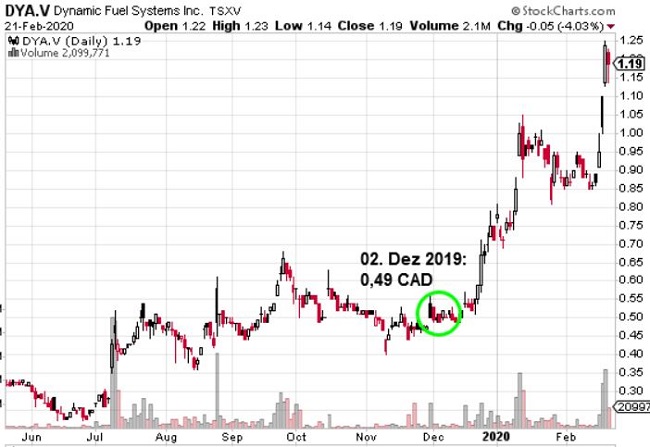 www.stockreport.de