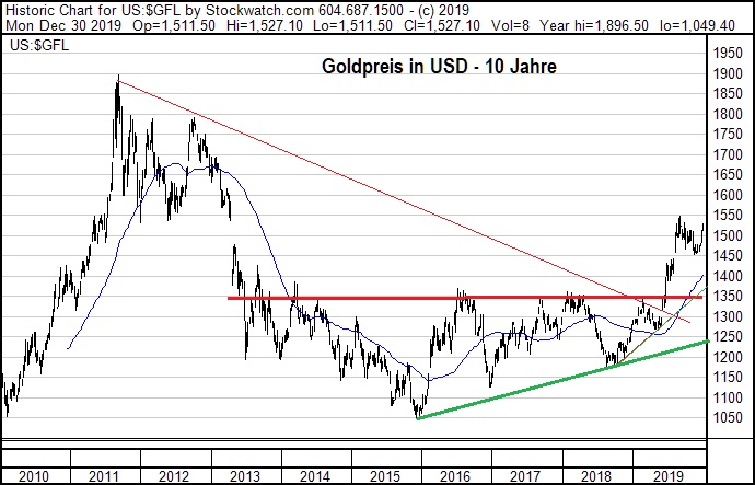 www.stockreport.de