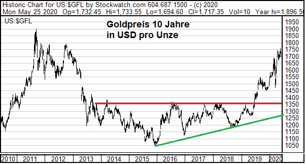 www.stockreport.de