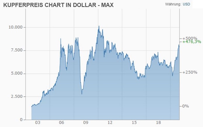 www.stockreport.de