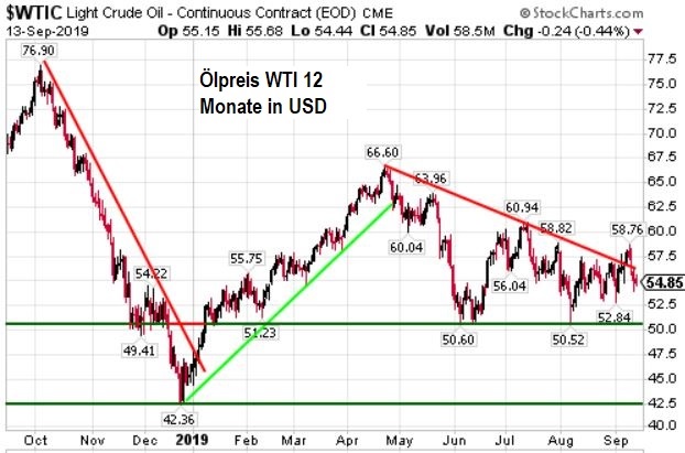 www.stockreport.de